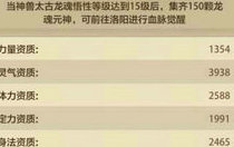 天龙八部荣耀版慕容宋辽怎么打 慕容宋辽打法解析和获得更高的名次方法介绍