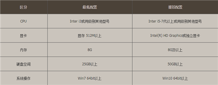 DNF64位客户端需要什么配置 64位客户端配置要求介绍