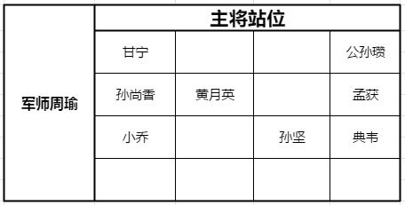 少年三国志零黄巾之战100关怎么过 黄巾之乱100关攻略