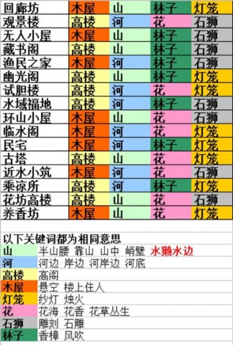 食物语山鬼疑云线索是什么 山鬼疑云木匣分布位置