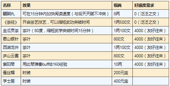 烟雨江湖紫阳书院怎么开 紫阳书院怎么加入