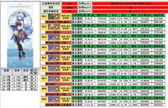 原神甘雨武器怎么选 原神甘雨武器选择推荐