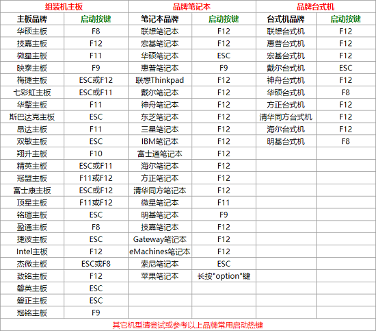 u盘启动快捷键大全 u盘启动快捷键大全图片