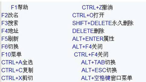 win系统快捷键大全 windows系统快捷键大全