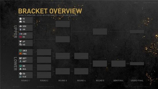 ti10赛程淘汰赛对阵图 ti10淘汰赛对阵表