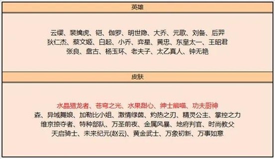 王者荣耀水晶猎龙者值不值得换 王者荣耀水晶猎龙者皮肤介绍