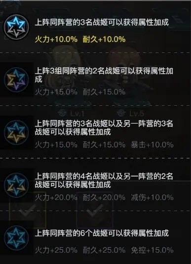 零之战线阵营克制关系介绍