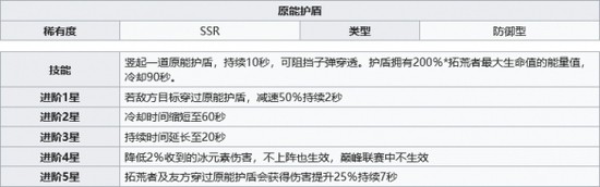 幻塔原能护盾源器装备介绍