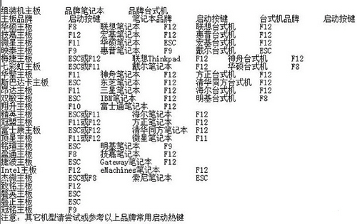 win11怎么进入bios设置界面 win11进入bios设置界面教程