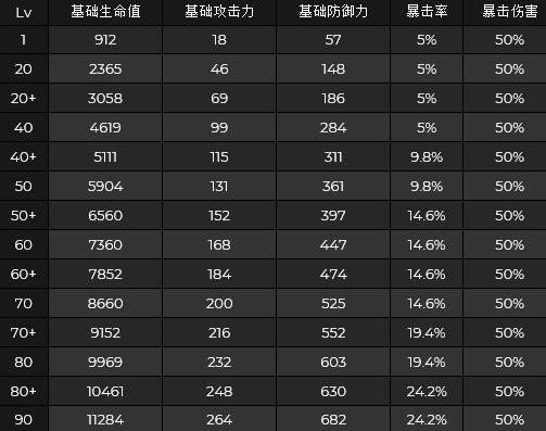 原神八重神子突破材料需要哪些 原神八重神子突破材料介绍