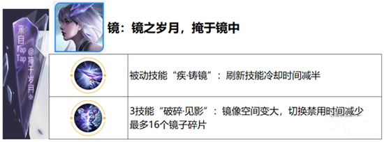 王者荣耀S26觉醒之战开启时间介绍