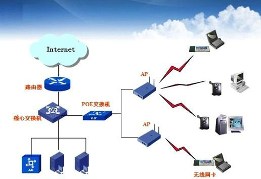 wlan和wifi的区别是什么 wlan和wifi的区别介绍