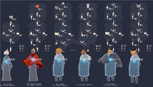 光遇感恩欢庆使者在什么位置 光遇感恩欢庆使者位置分享