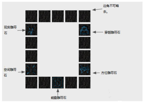 我的世界虚无世界3传送门怎么做 我的世界转送门制作方法