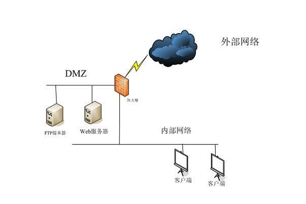 防火墙的作用有哪些 防火墙的作用介绍