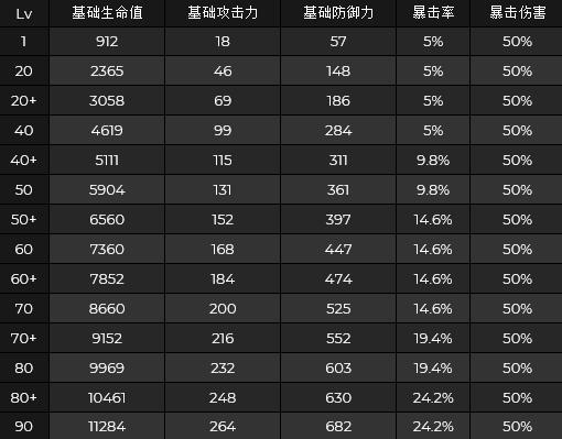 原神八重神子天赋升级突破材料有哪些 原神八重神子天赋升级材料一览