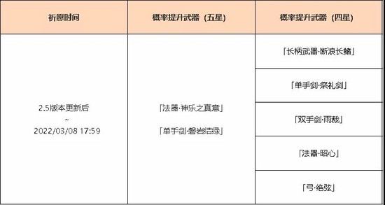 原神2.5武器池子介绍