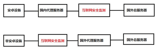 部落冲突国服和国际服互通吗 部落冲突国服和国际服区别介绍