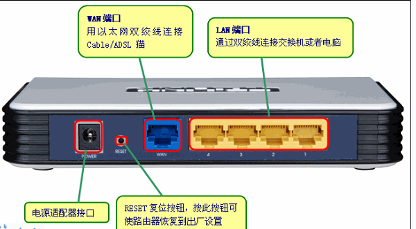 路由器登陆密码忘记了怎么办 路由器登陆密码怎么重新设置