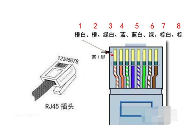 网线接线顺序怎么接 网线接线顺序说明