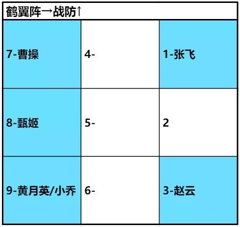 卧龙吟2张飞用什么阵容好 卧龙吟2张飞阵容搭配推荐