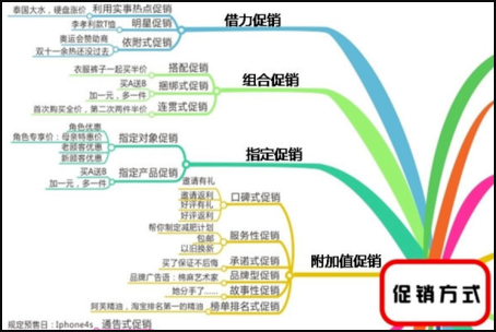 processon怎么导出到word processon导出到word方法