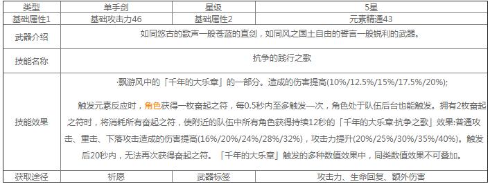 原神苍古自由之誓90级属性介绍说明