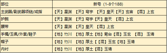 天涯明月刀手游从龙怎么搭配琅纹 天涯明月刀手游从龙琅纹搭配推荐