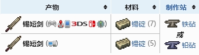泰拉瑞亚锡短剑怎么做 泰拉瑞亚锡短剑合成表