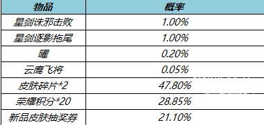 王者荣耀含光礼包保底要多少点券 王者荣耀含光礼包保底价格介绍