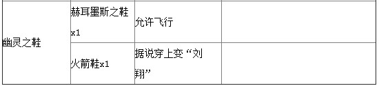 泰拉瑞亚合成表分享 泰拉瑞亚最新合成表大全