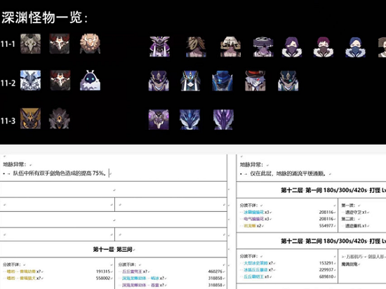 原神2.7深渊怪物 原神2.7深渊内容