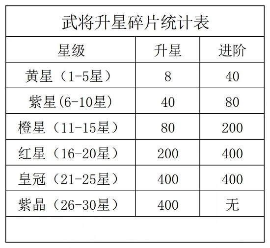 咸鱼之王怎么觉醒技能 咸鱼之王技能觉醒方法介绍