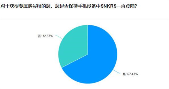 snkrs专属购买权怎么获得 snkrs专属购买权获得方法