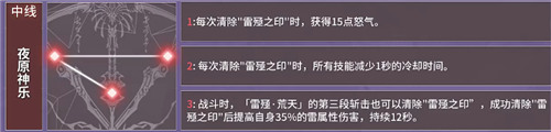 深空之眼震离月读神格加点怎么加 深空之眼震离月读神格加点推荐