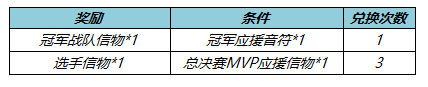 王者荣耀KPL春决应援怎么做 2022KPL春决应援活动内容