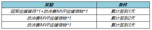 王者荣耀KPL春决应援怎么做 2022KPL春决应援活动内容