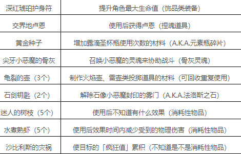 老头环遗物选择怎么选 老头环遗物选择什么好