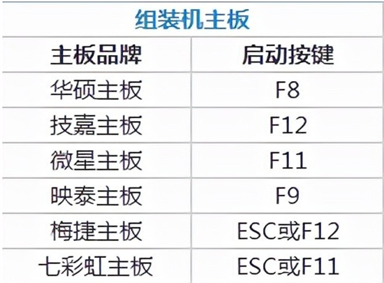 windows11bios怎么设置 windows11bios设置方法