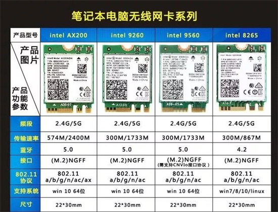 AX200有办法支持win7吗 ax200为什么不支持win7