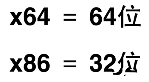 win10x86与x64区别是什么 win10x86与x64区别介绍