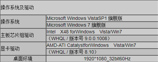 win7和vista哪个流畅 win7和vista哪个好