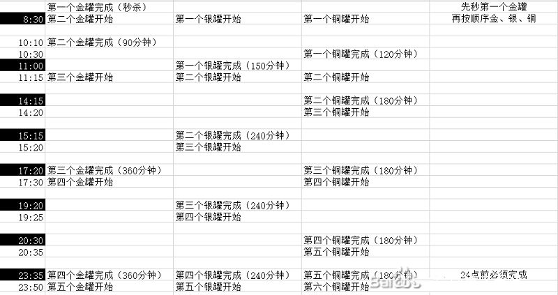 微信咸鱼之王20000金砖礼包 咸鱼之王20000金砖礼包