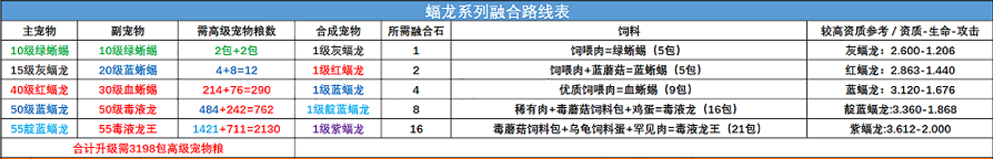 创造与魔法宠物融合表 创造与魔法宠物融合表大全2022