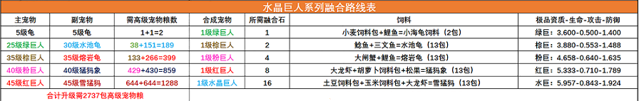 创造与魔法宠物融合表 创造与魔法宠物融合表大全2022