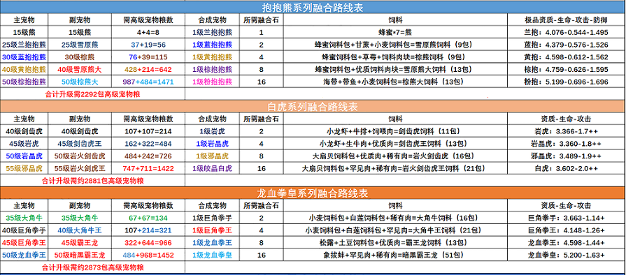 创造与魔法宠物融合表 创造与魔法宠物融合表大全2022