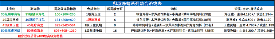 创造与魔法宠物融合表 创造与魔法宠物融合表大全2022