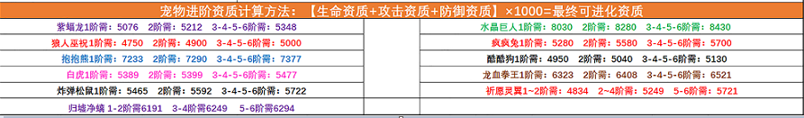 创造与魔法宠物融合表 创造与魔法宠物融合表大全2022