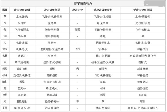 赛尔号属性克制表 赛尔号属性克制表图片2022