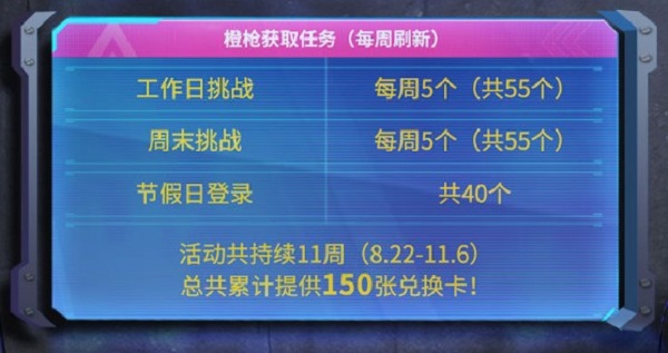 使命召唤手游传说四选一活动 使命召唤手游传说四选一活动玩法